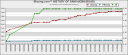 Road iRating Graph Season 3