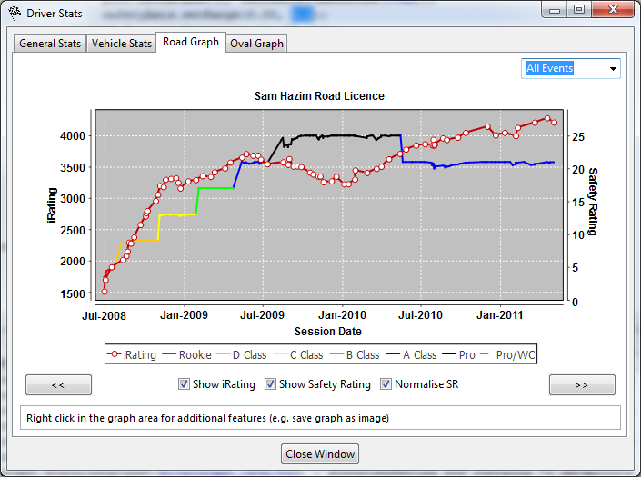 Racing Rivals Graph